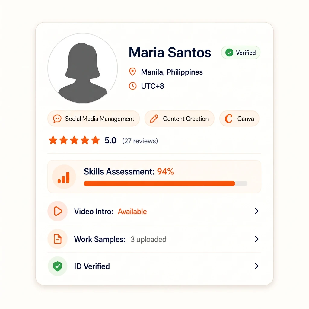 Verified VA profile card showing skills assessment, video intro, work samples, and ID verification